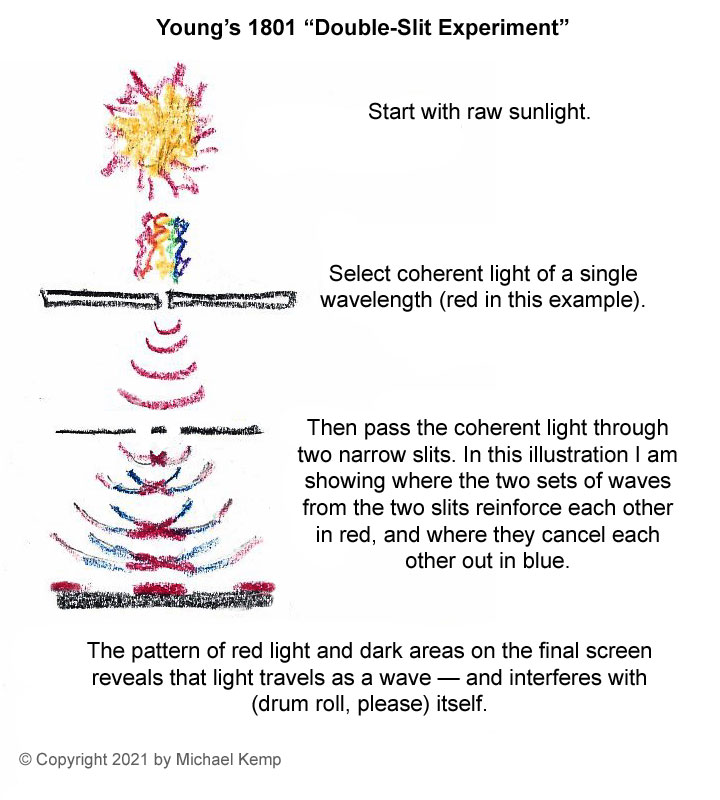 Looking Too Closely at Light Blew Newtonian Physics out of the Water